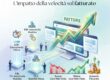 Core Web Vitals